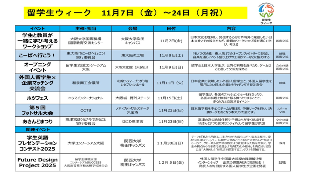 2025留学生ウィーク