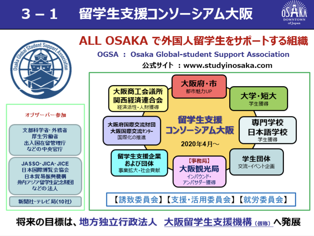 留学生支援コンソーシアム大阪　５月　総会